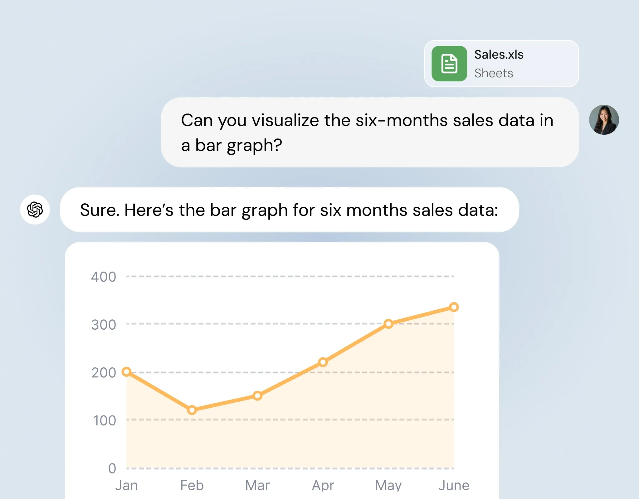 Personal AI Companion