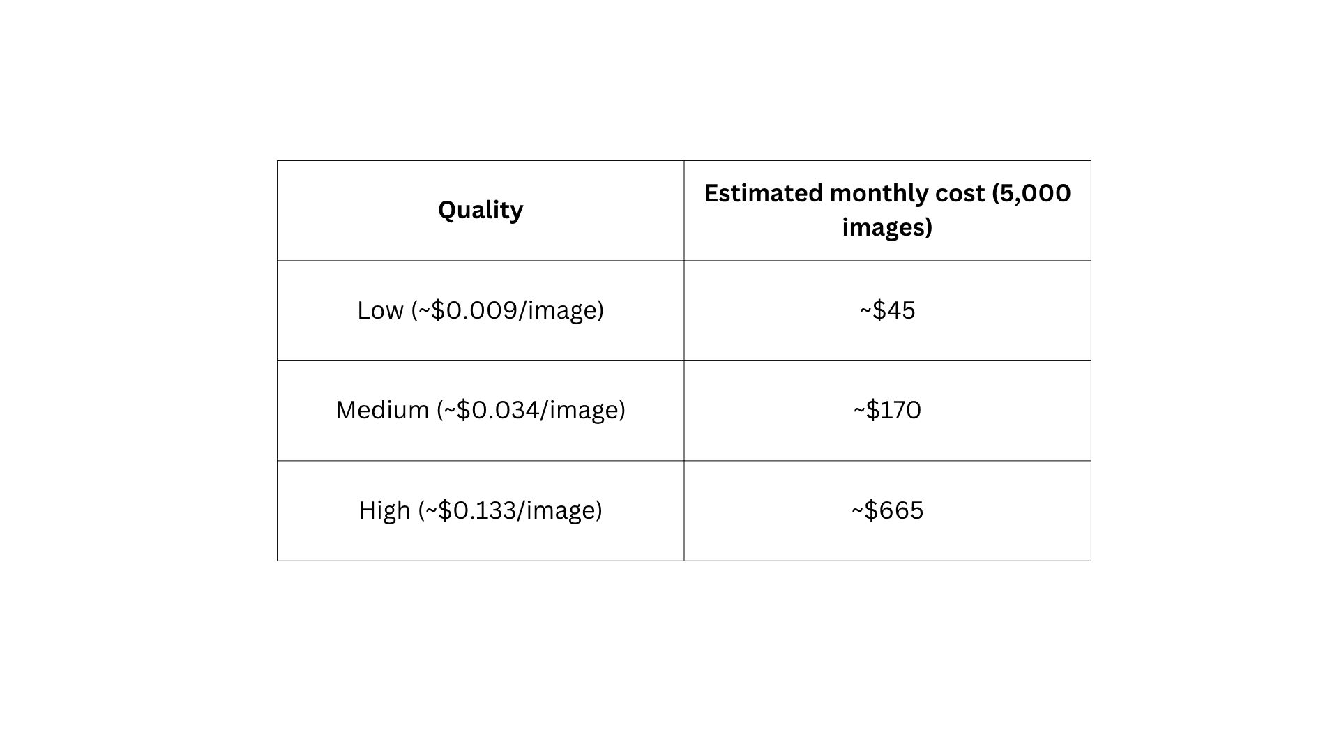 5,000+ Images Per Month