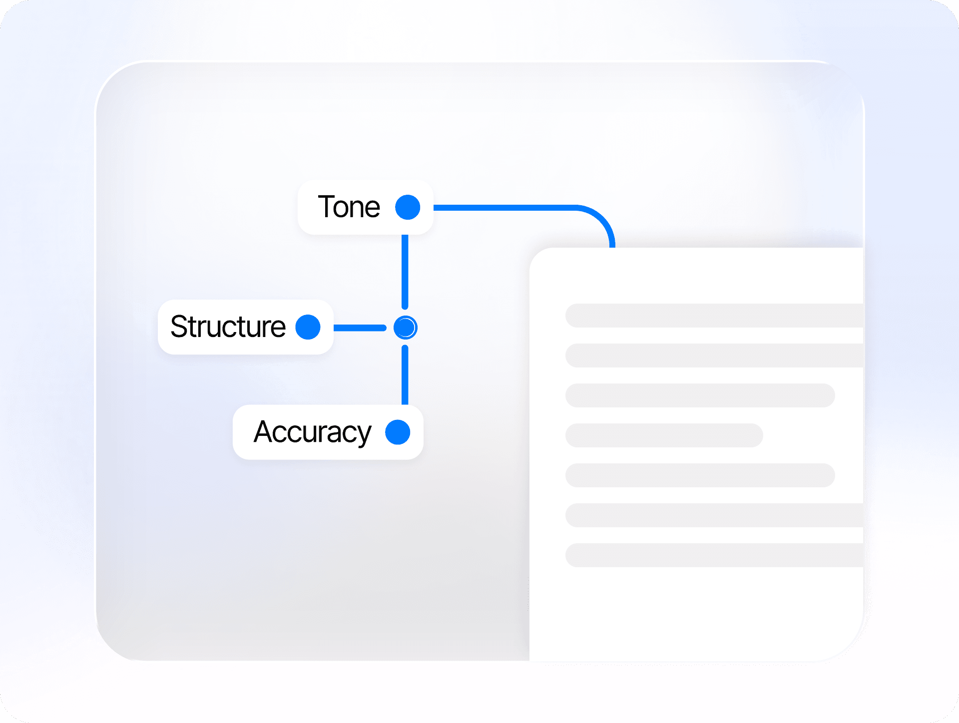 Deep Context Explanation