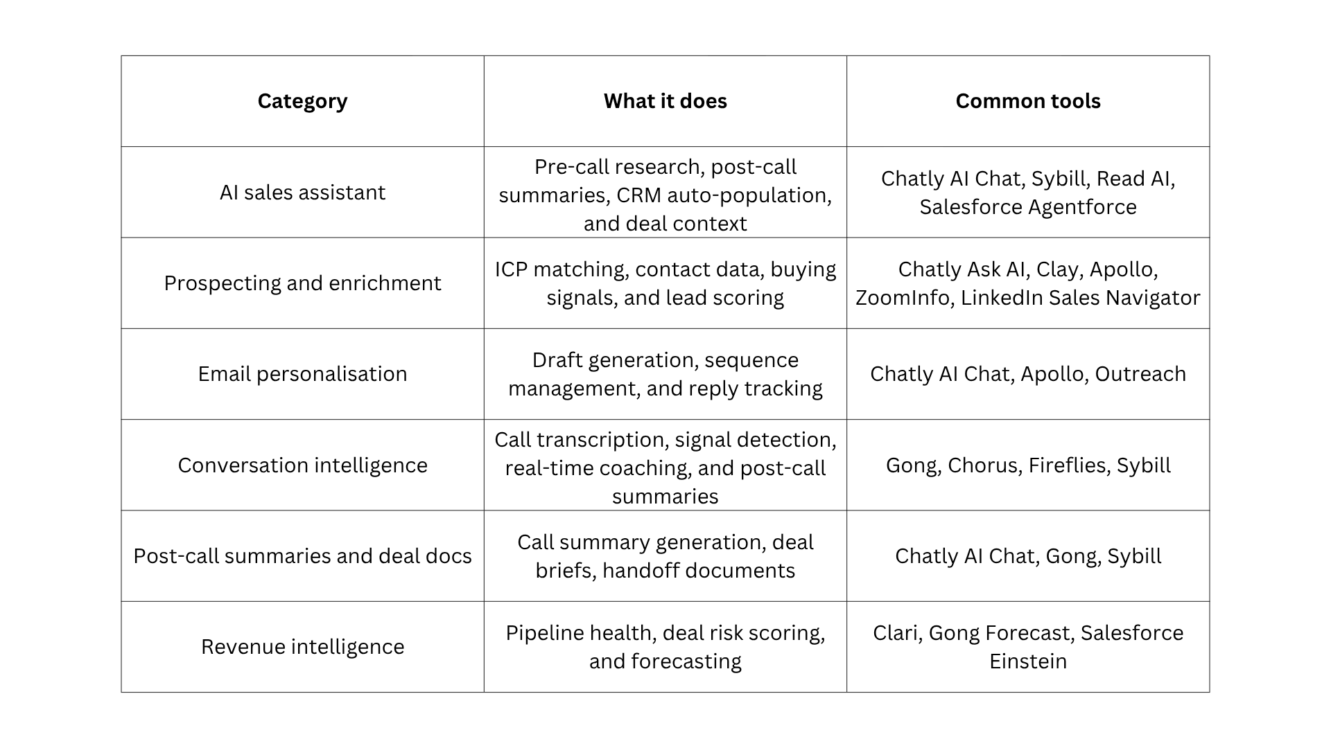 AI Sales Tools for Sales Teams in 2026
