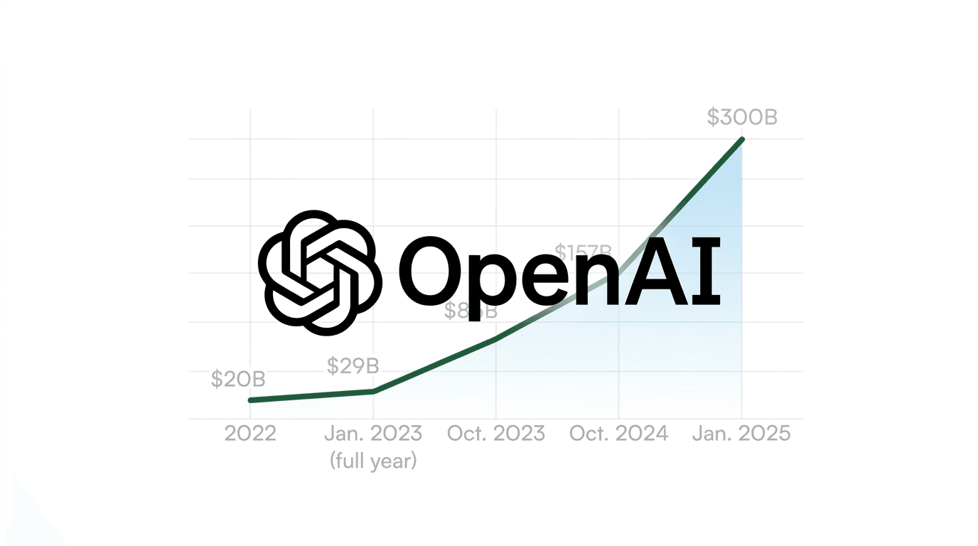 OpenAI Just Raised $122 Billion. Here's Who Bet Big on AI's Future
