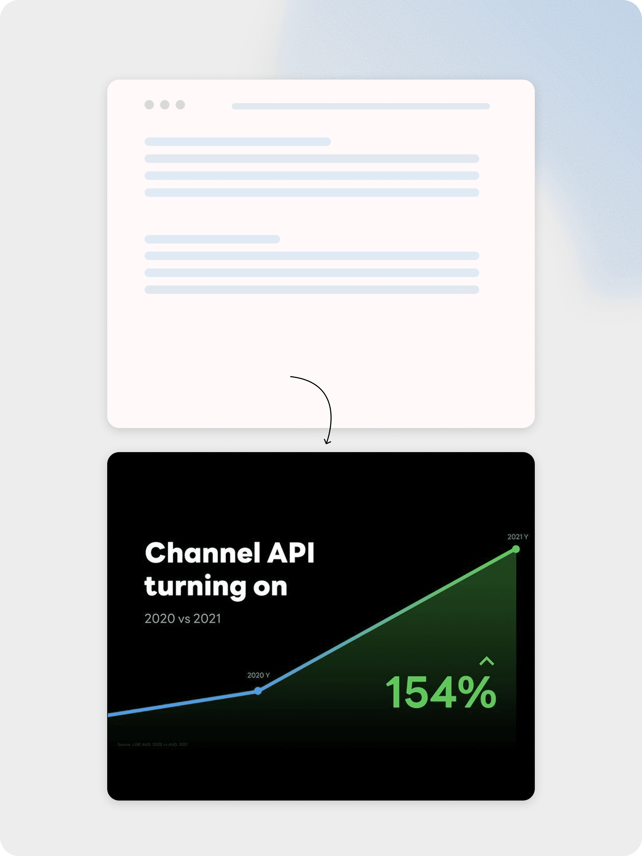 Credibility on the Line