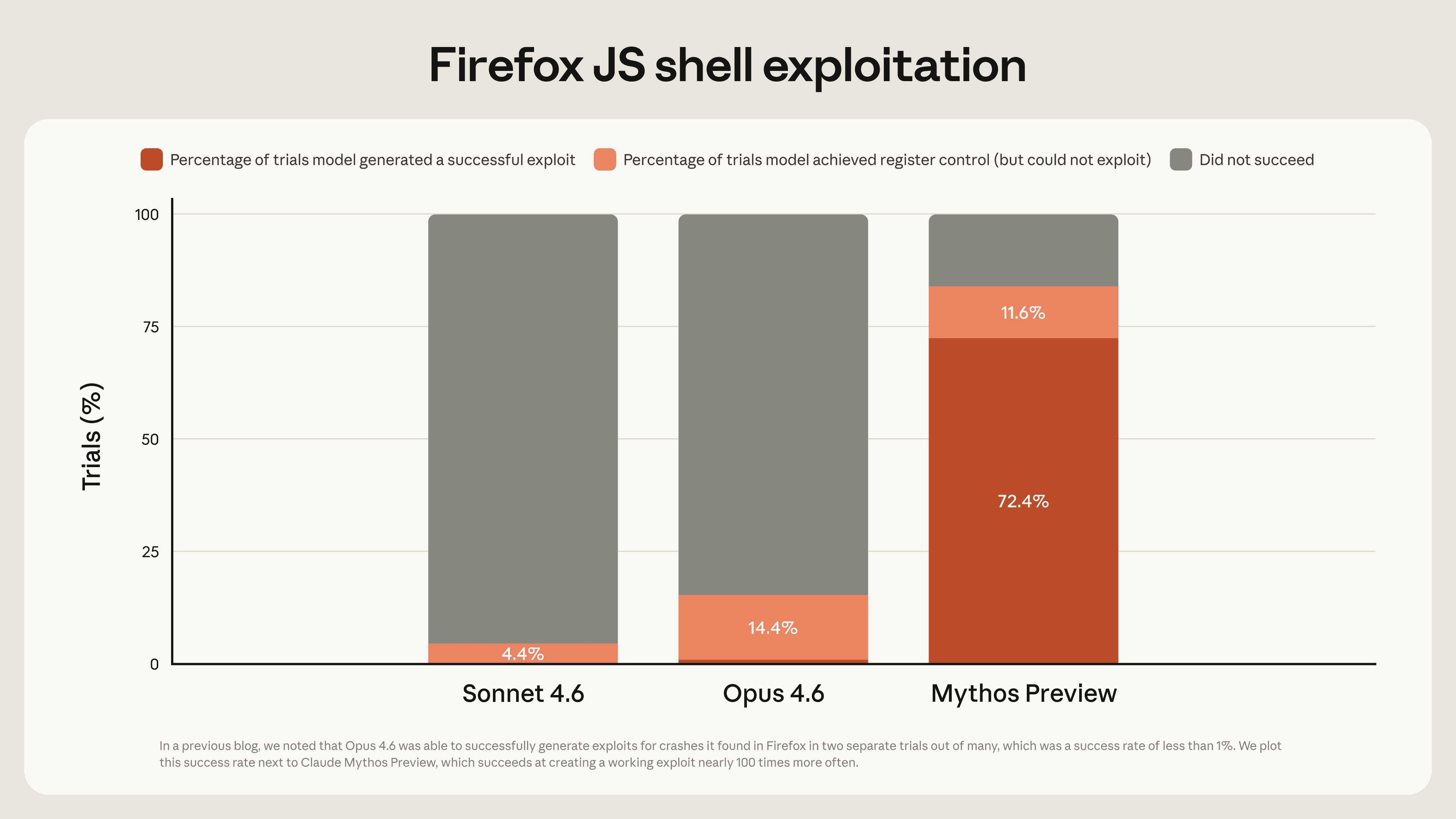 FireFall JS Shell Exploitation by Mythos Preview.