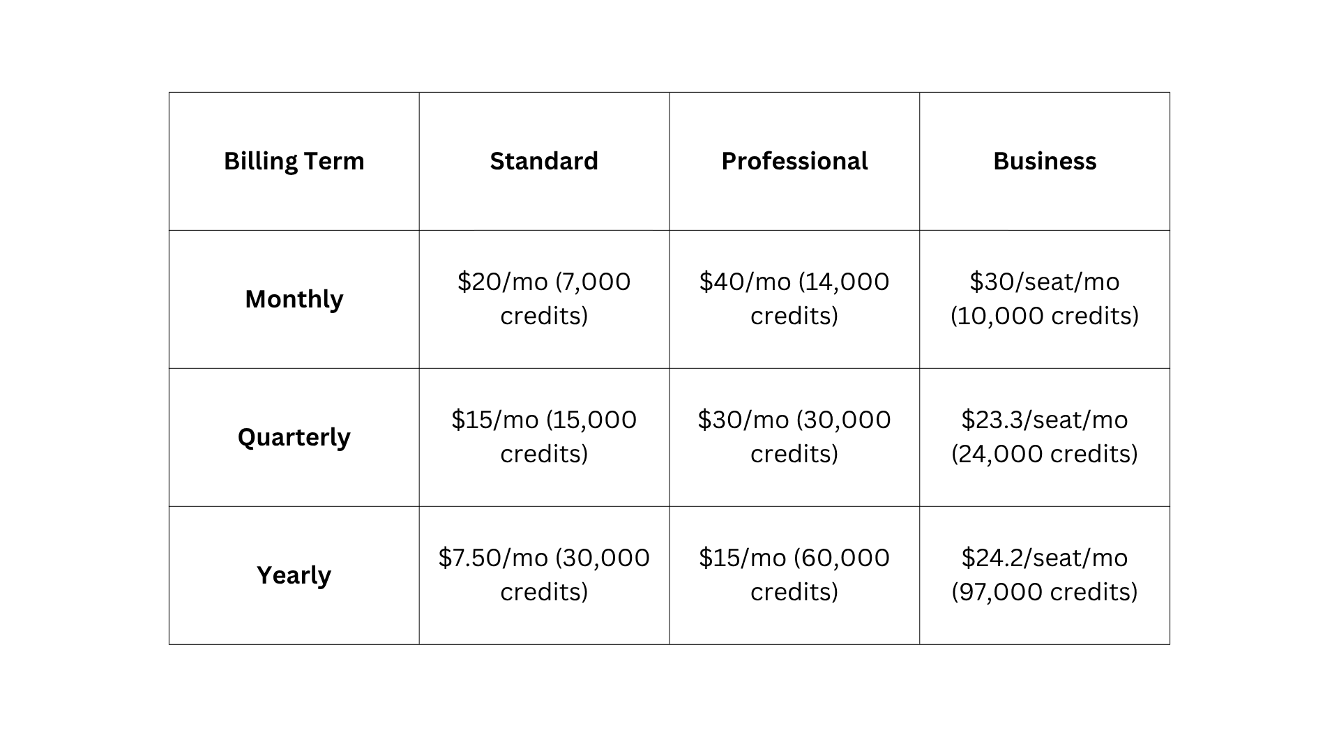 GPT Image 2 Pricing on Chatly