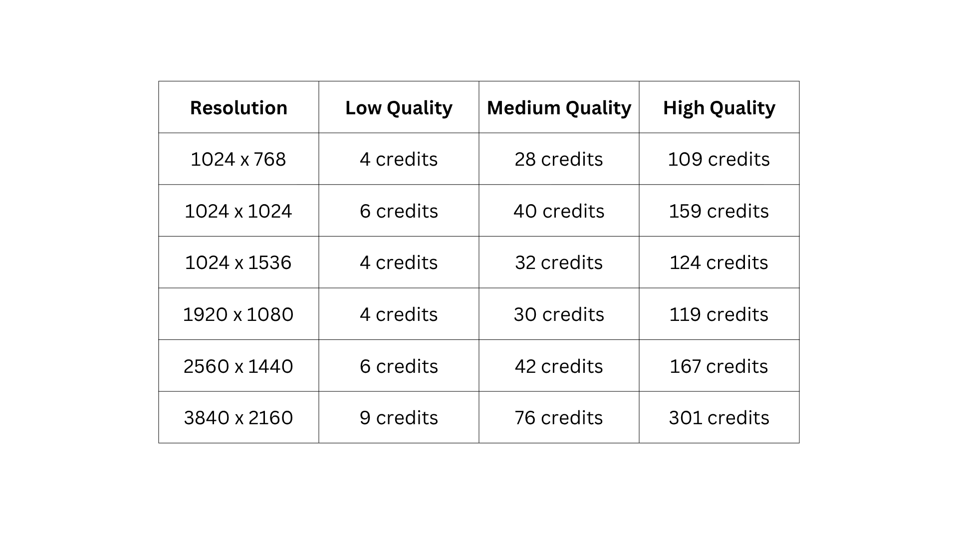GPT Image 2 Pricing on ImagineArt