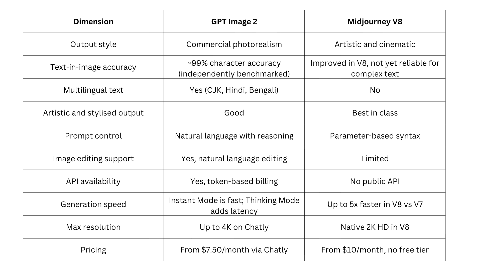 GPT Image 2 vs Midjourney