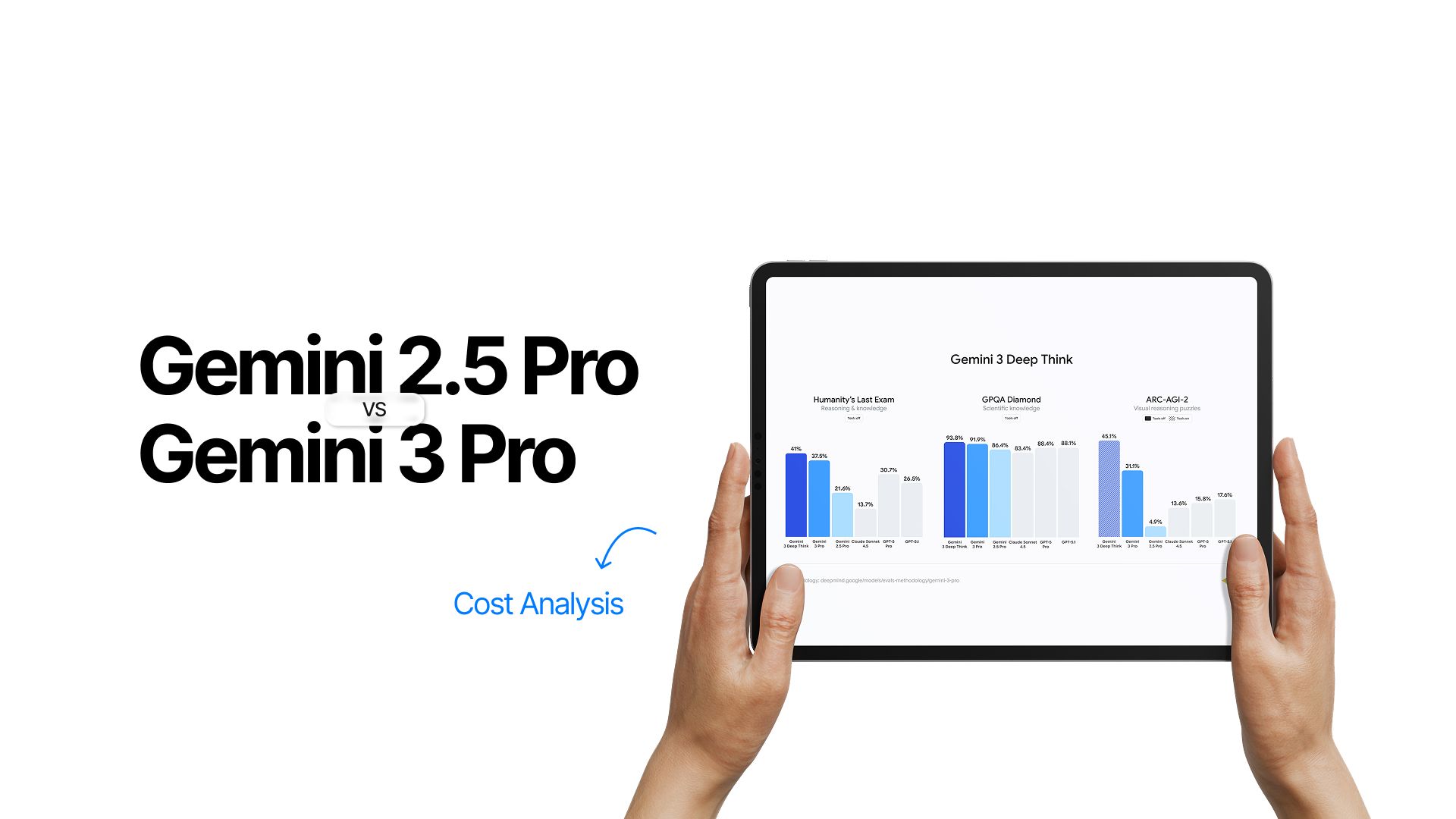 Gemini 2.5 Pro vs Gemini 3 Pro.jpg