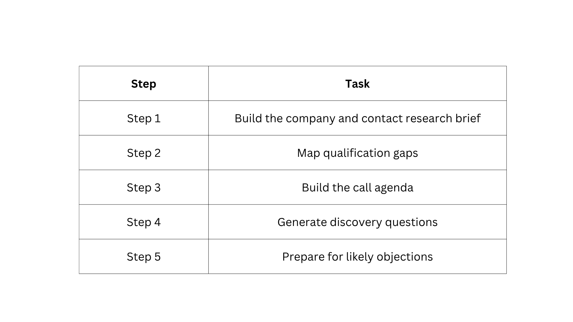 How to Prepare for a Sales Call 