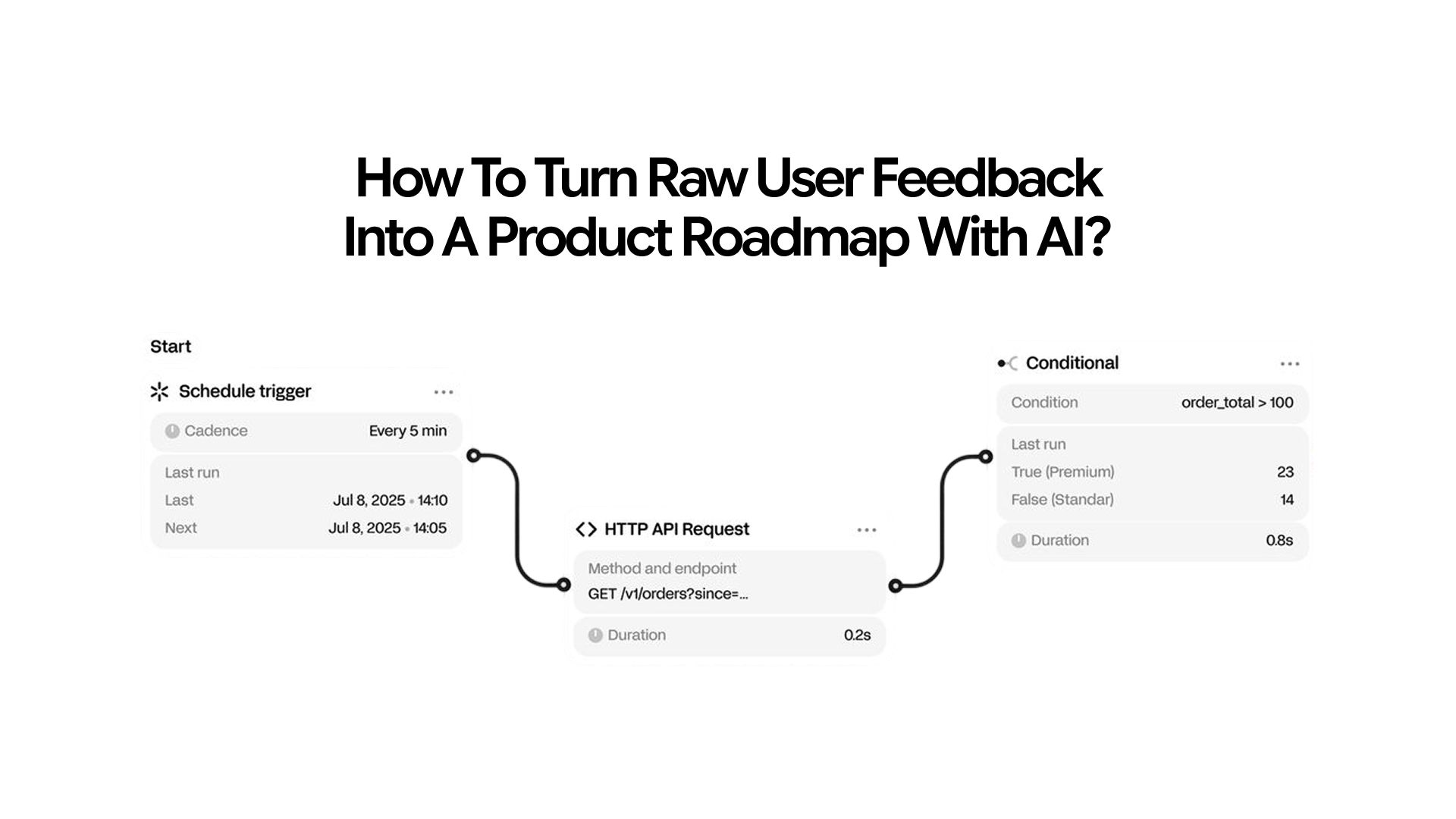 How to Turn Raw User Feedback into a Product Roadmap with AI