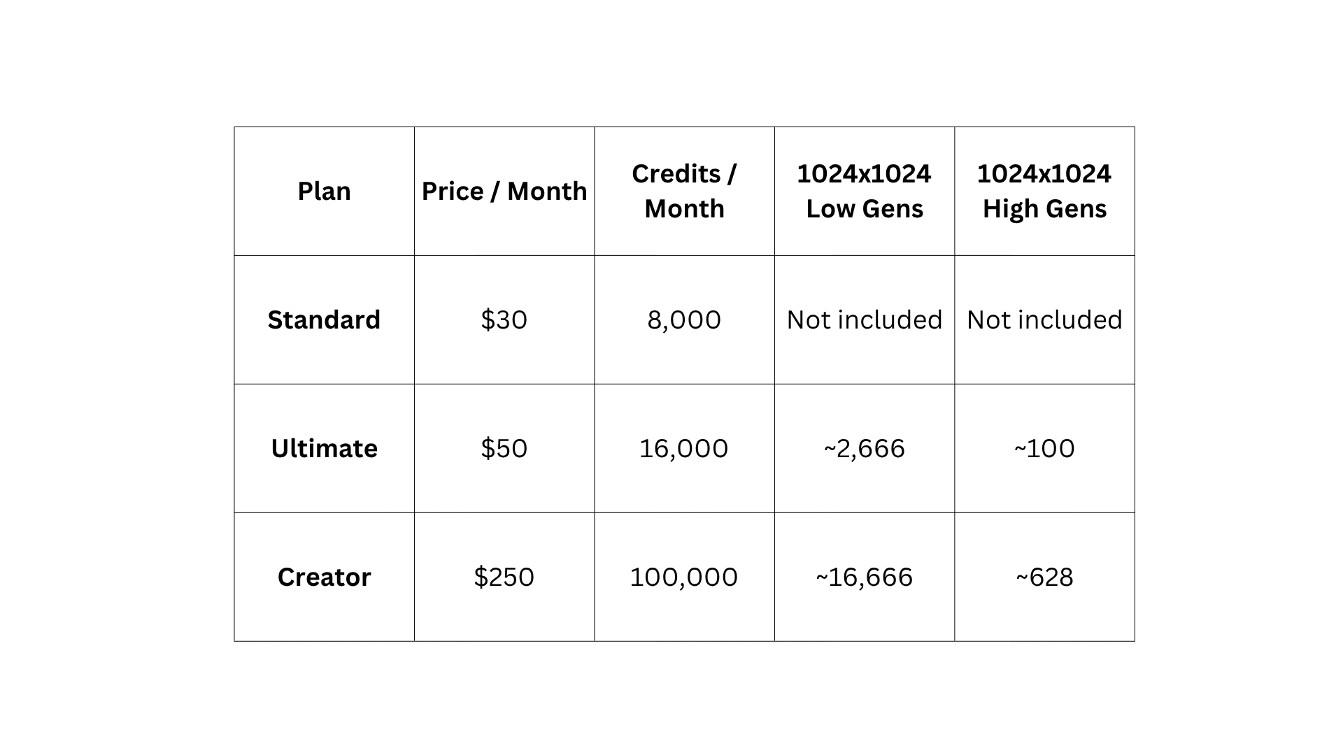 ImagineArt plan pricing (monthly)