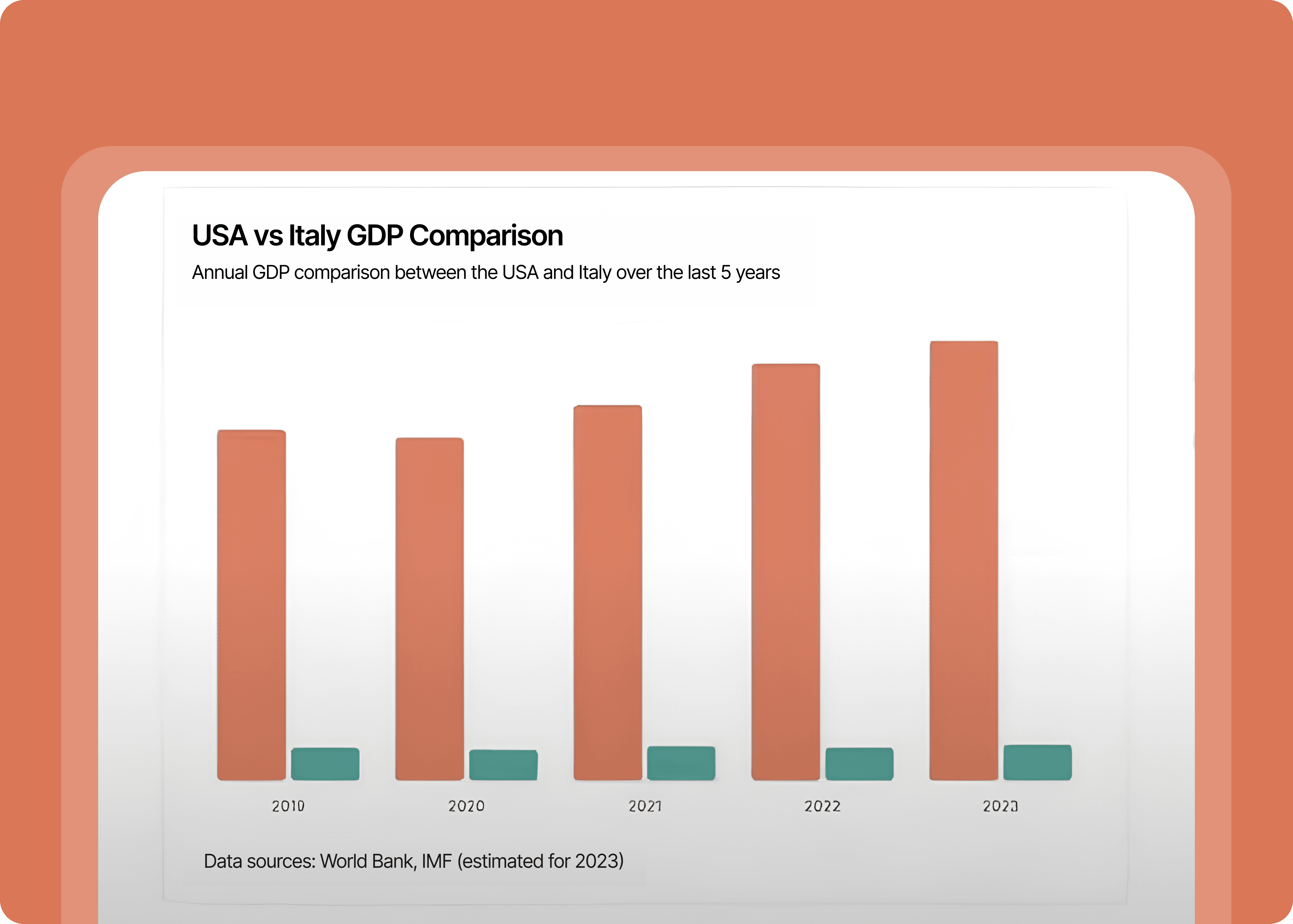 Interactive Insight Generation