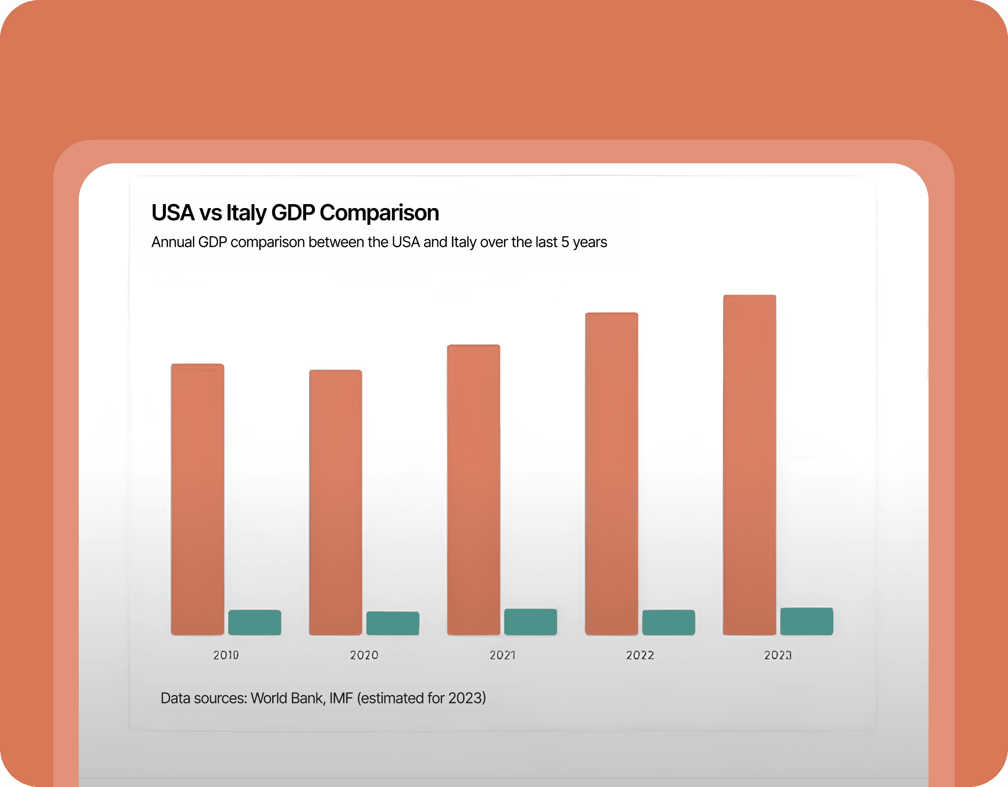 Interactive Insight Generation