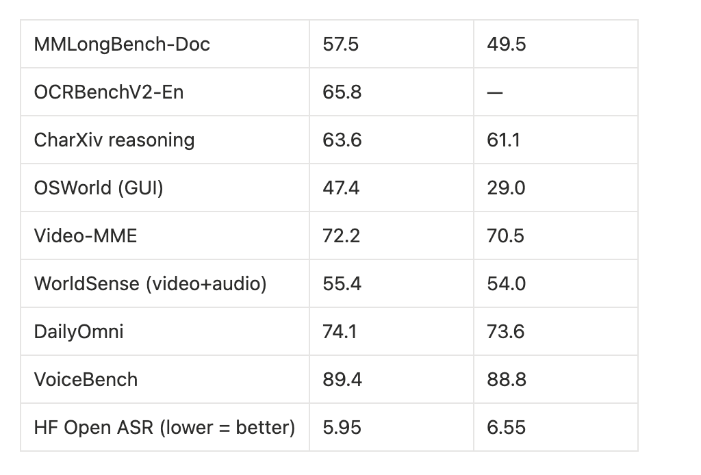 NVIDIA Launches Nemotron 3 Nano Omni,