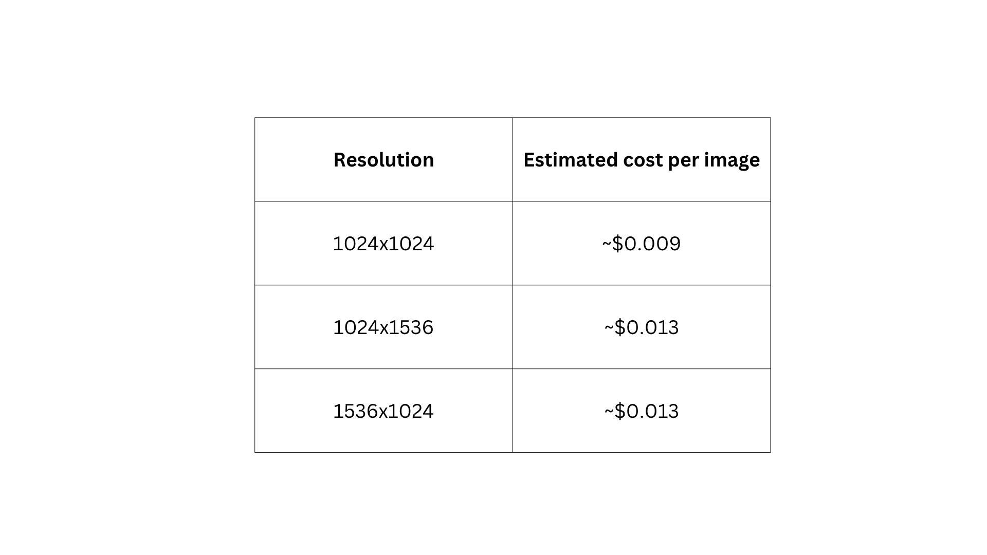 Per Image Cost of GPT Image 2
