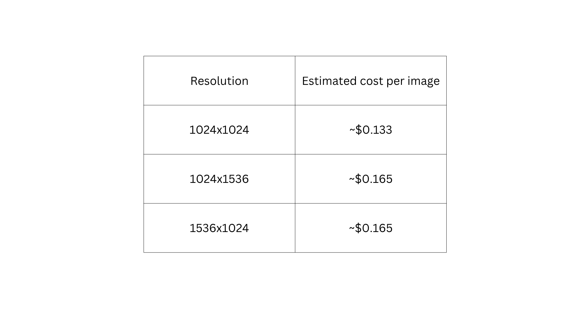 Per Image cost of GPT Image 2