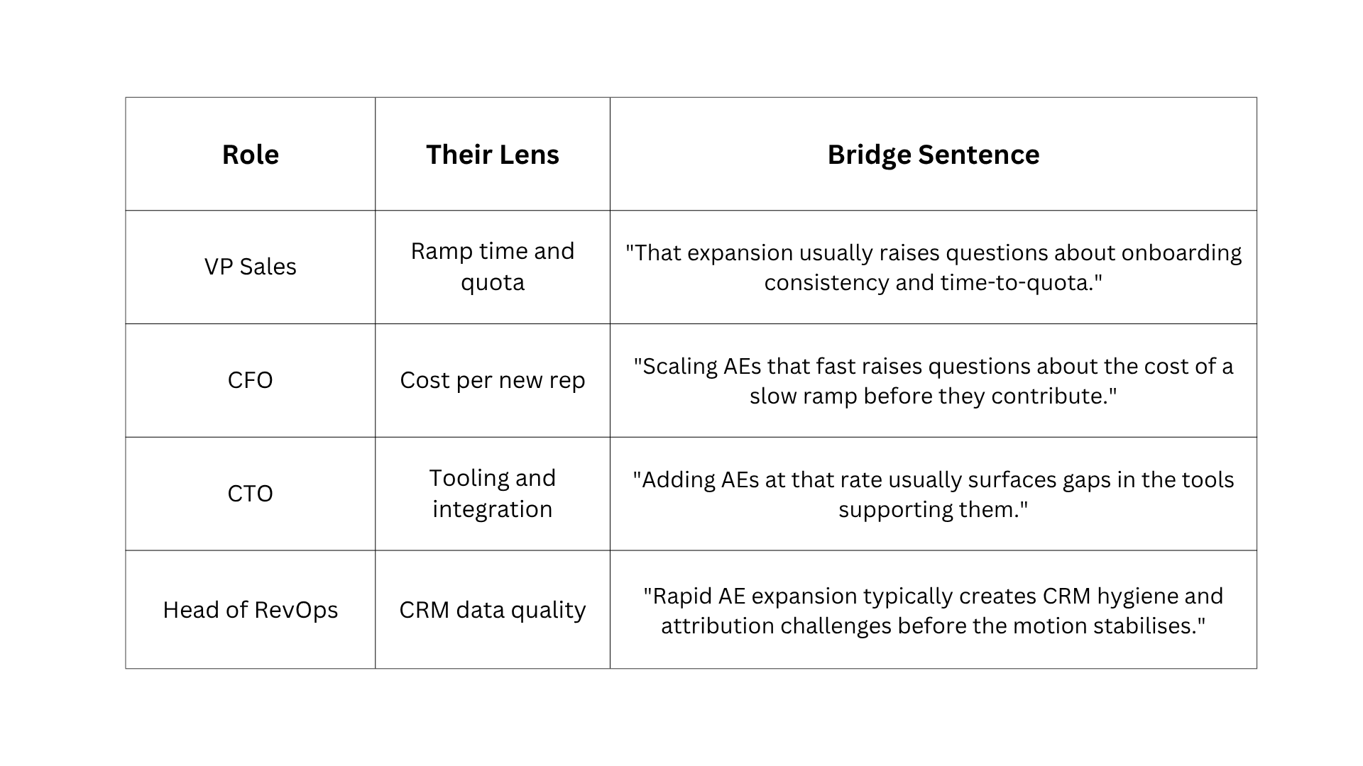 Role-Based B2B Email Templates