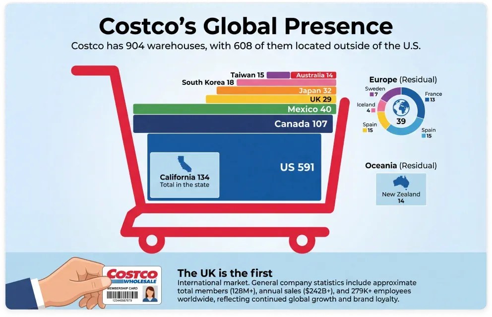 Superior Data Visualization