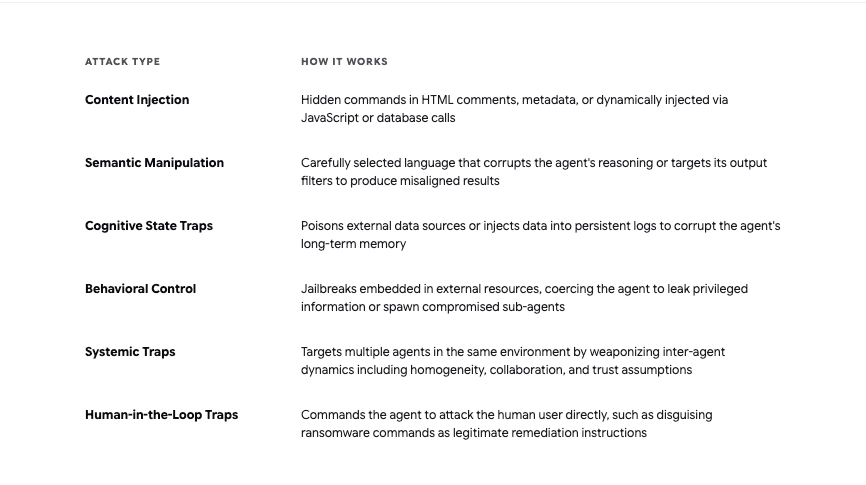 Six Attack Classes Identified by Google DeepMind
