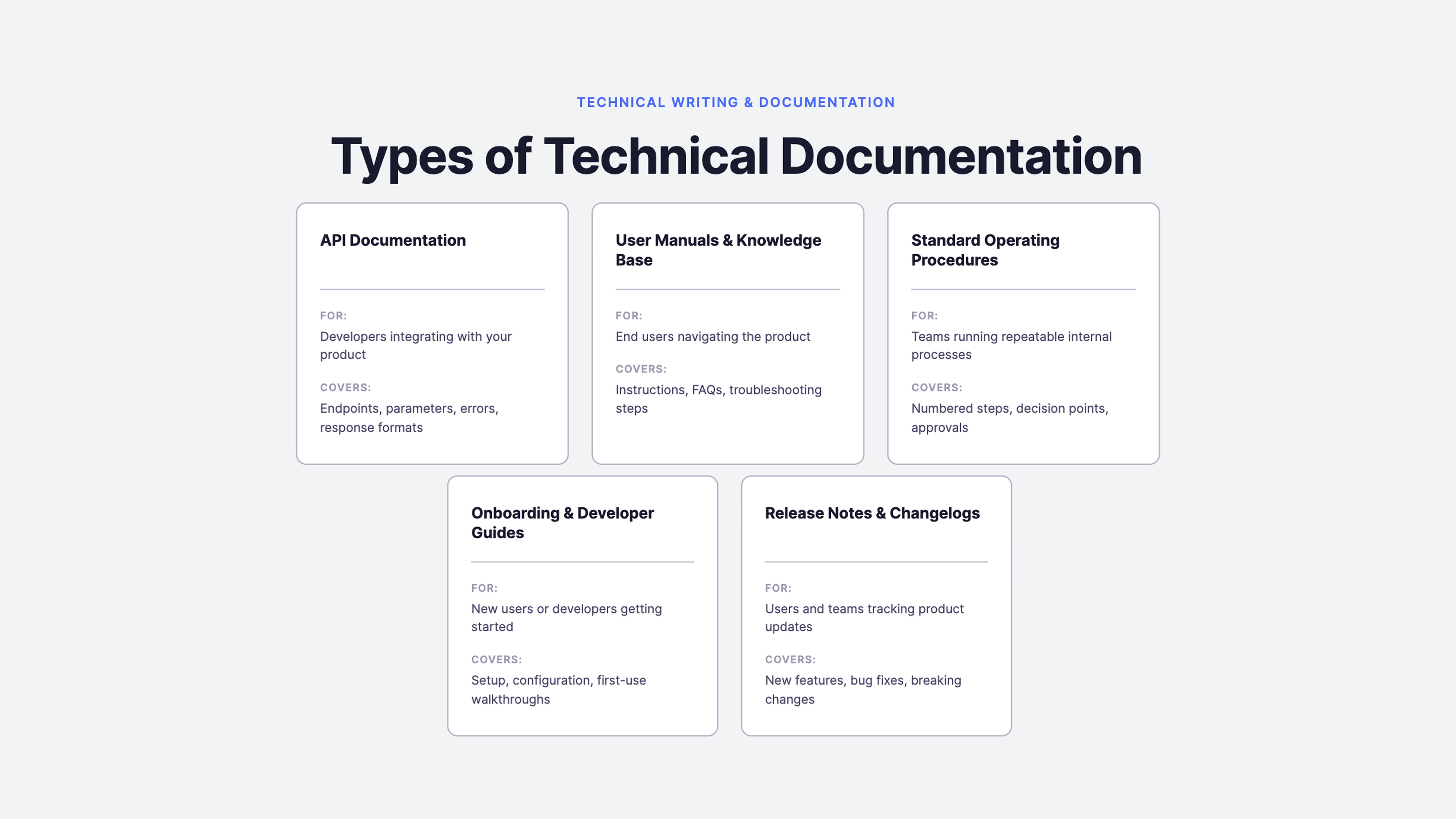 Types of Technical Documentation