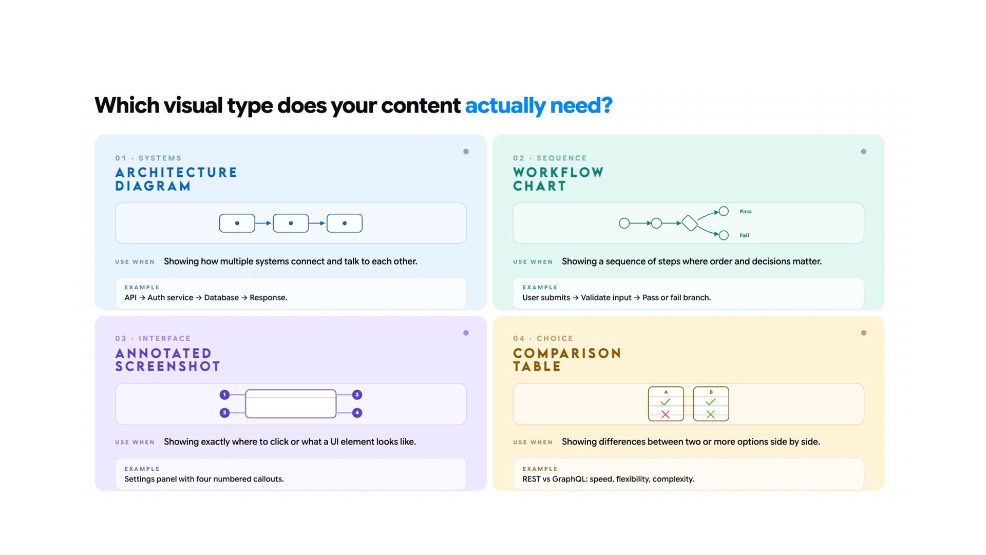 Visual Types You Can Create With AI