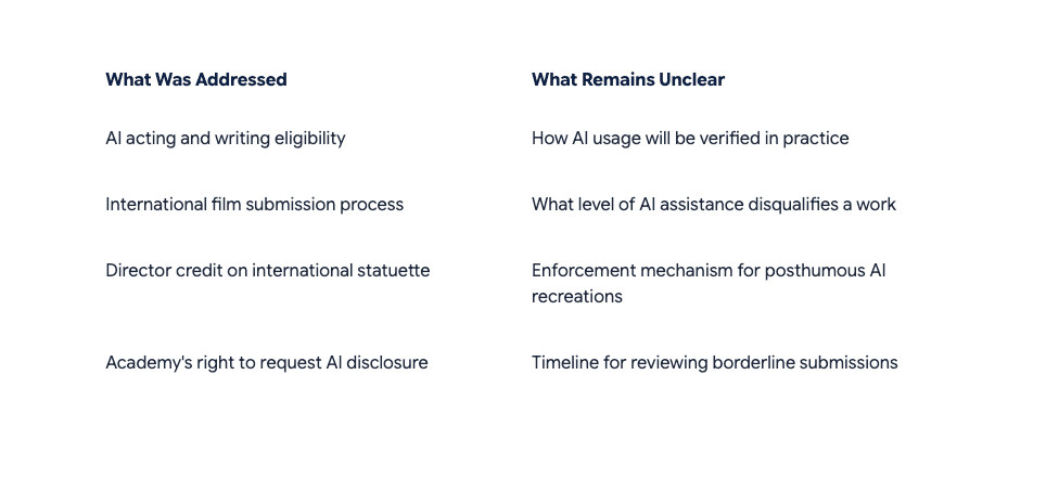 What the Academy Has and Has Not Addressed