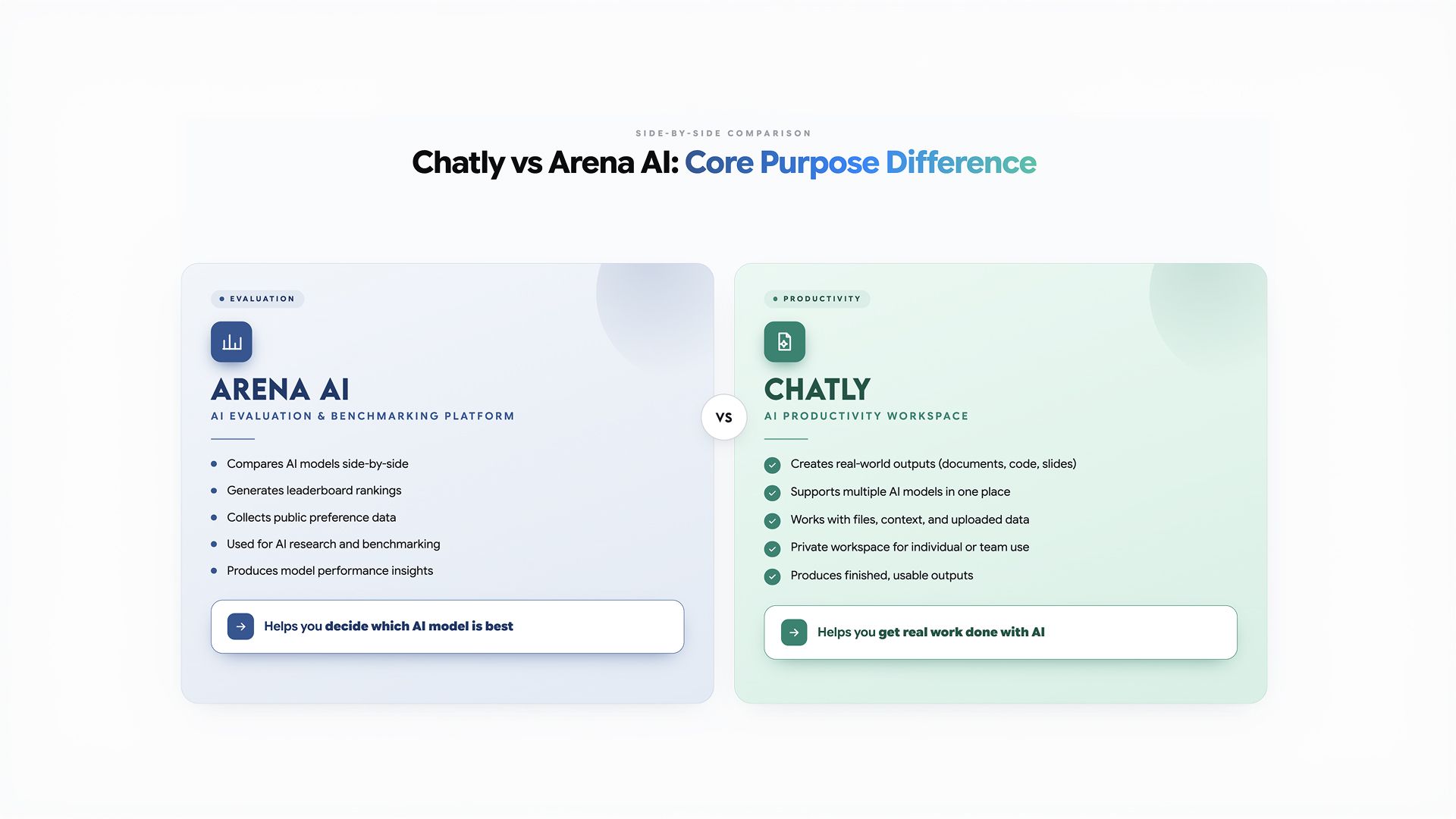 Whats the Focus of Chatly Vs Arena AI